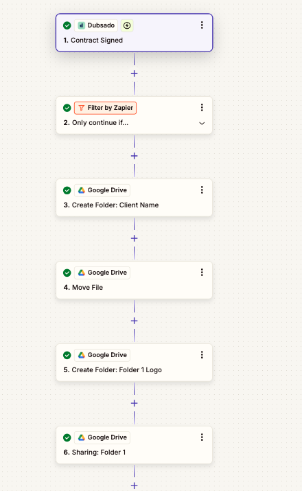 Example of a Zap creating a Google folder when a contract is signed in Dubsado.